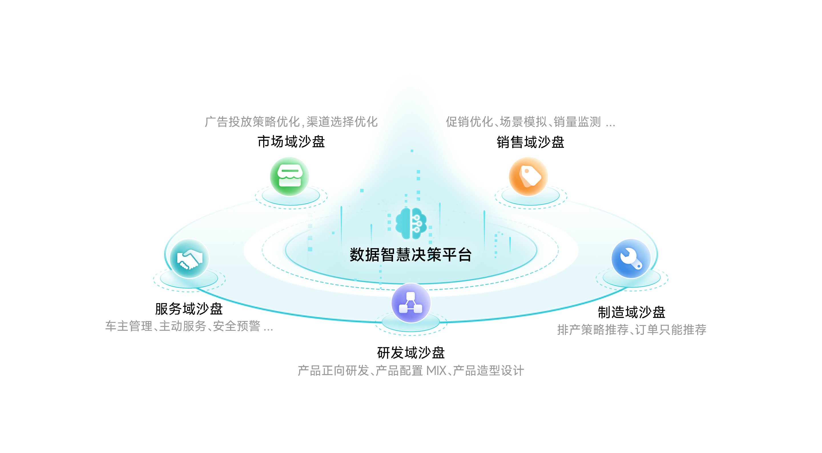 美狮贵宾会智慧决策平台